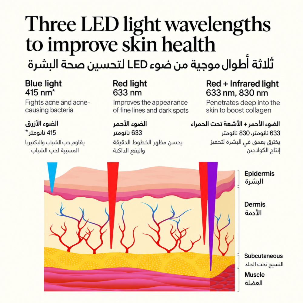 قناع Theraface Glo